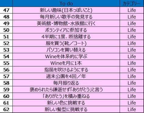 【2022年版】やりたいことリスト100項目を作成しました。 Intothesky