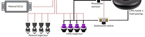 Installation Diagram of LPG conversion kit. Some of the components... | Download Scientific Diagram