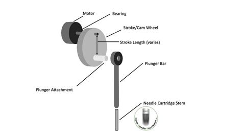 Tattoo Machine Stroke Length