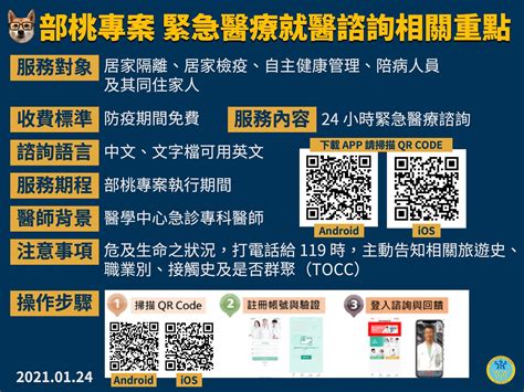 部桃5000人要隔離！1922專線「被打爆」沒人接 衛福部推app解套 Ettoday生活新聞 Ettoday新聞雲