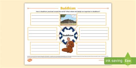 Buddhism Mind Map (teacher made) - Twinkl