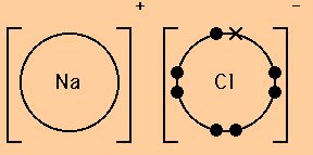 Electron Dot Diagram For Sodium - General Wiring Diagram