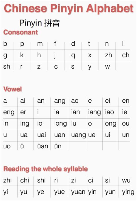 Chinese Pinyin Alphabet U E Du U Fcu F U B U Bcd Chinese