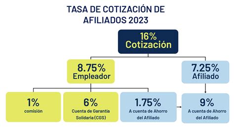 Crecer Resumen De Ley Integral Del Sistema De Pensiones Crecer