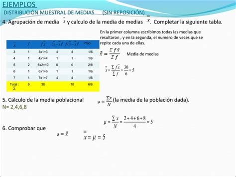 DistribuciÓn Muestral De La Media