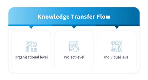 Knowledge Transfer Plan — Tips And Best Practices Nix United