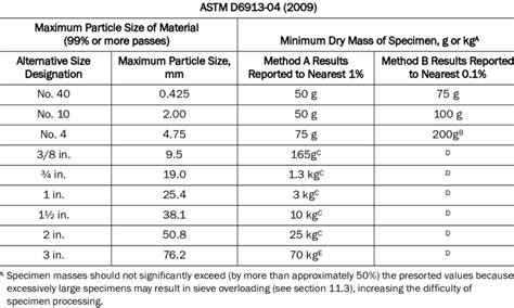 Astm Conversion Chart