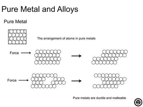 alloy pptx chemistry science