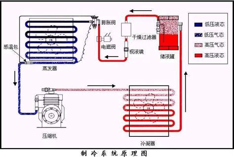 溴化锂吸收式制冷剂基本性质及制冷原理 知乎