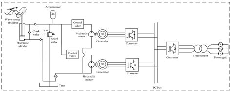 An Improved Hydraulic Energy Storage Wave Power Generation System Based On Qpr Control