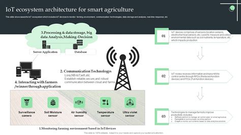 Iot Ecosystem Architecture For Smart Agriculture Ppt File Visuals PDF