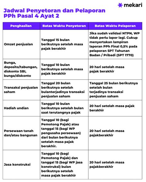 Tabel Tarif Pph 4 Ayat 2 Hot Sex Picture