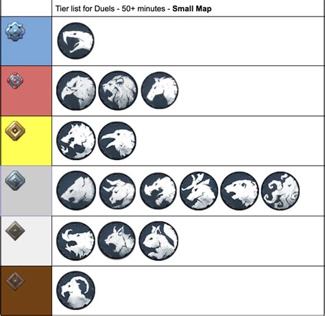 Northgard Tier List October Best Clans Guide