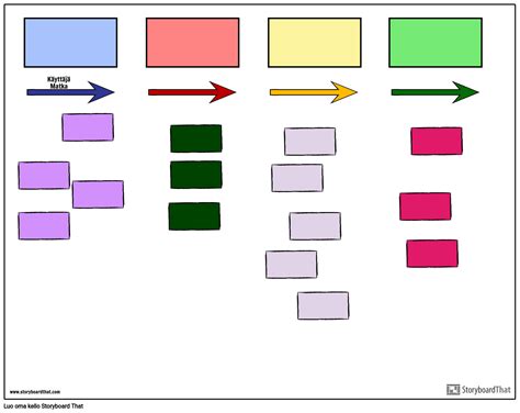 Ketter Malli Storyboard By Fi Examples