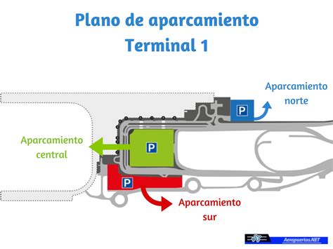 Parqueadero - Aeropuerto Internacional El Dorado - Aeropuertos.Net