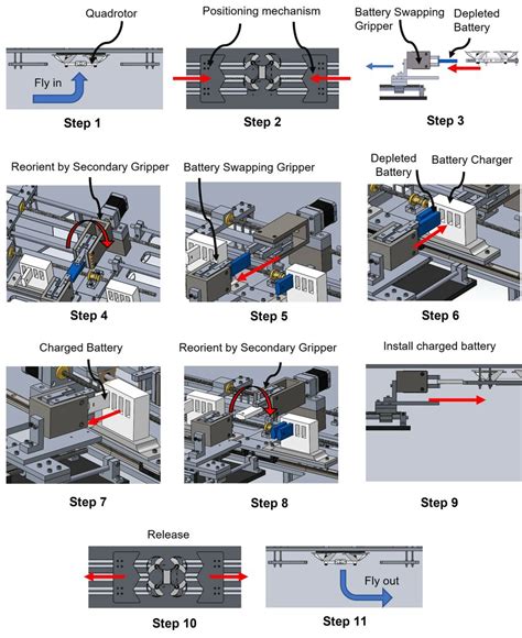 CAD Simulation results. | Download Scientific Diagram