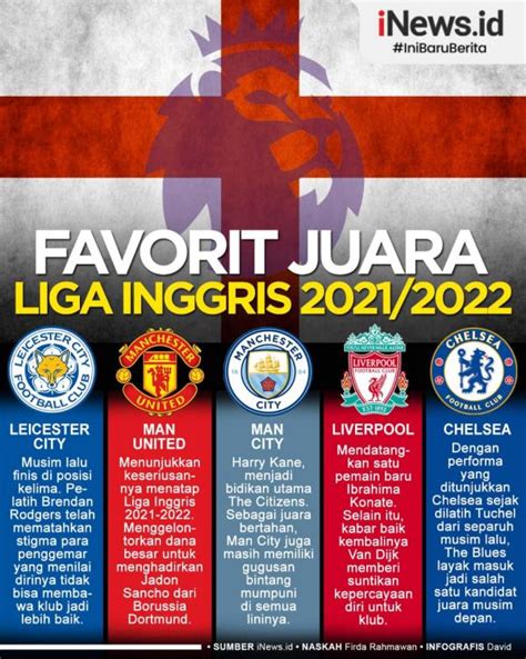 Infografis 5 Klub Favorit Juara Liga Inggris 20212022