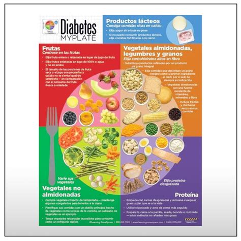 Diabetes Myplate Spanish Handouts Creative Health Products