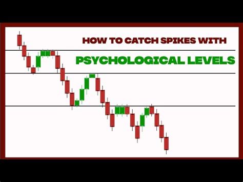 How To Catch Spikes On Crash 1000 Using Psychological Levels Game