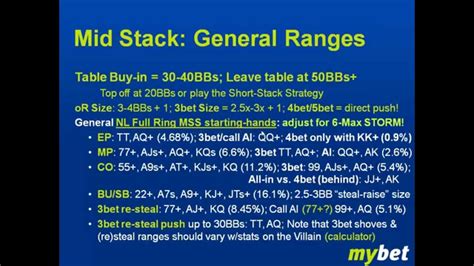 Texas Holdem Preflop Odds Chart