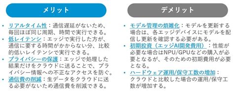 エッジaiの実装時に考慮すべき5つのポイント