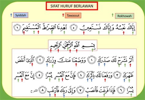 Makhraj Dan Sifat Pdf