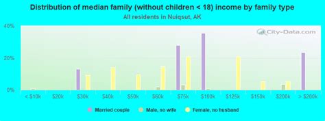 Nuiqsut, Alaska (AK) income map, earnings map, and wages data