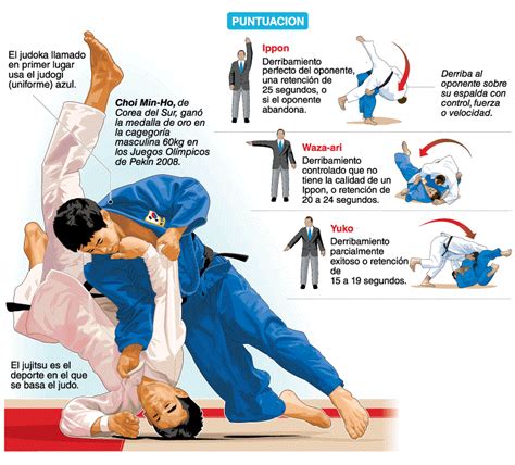 Curiosidades Sobre O Judo