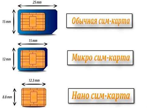 Как вставить или вытащить SIM-карту из iPhone