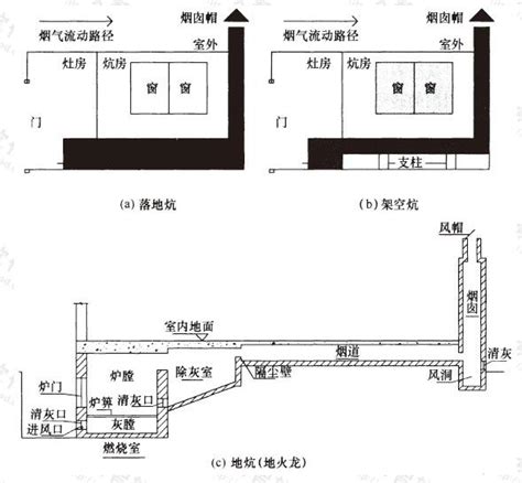 火炕与火墙内部构造示意图 家居学堂 得意家居网