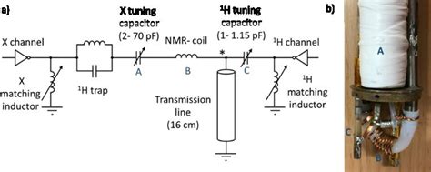 a) RF circuit design. b) Actual view of the lower part of the probe... | Download Scientific Diagram