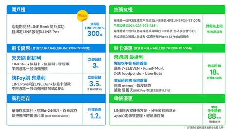 Line Bank推薦友禮登場！邀請好友開戶成功獲line Points 100點、早鳥加碼現金100元 Zeek玩家誌