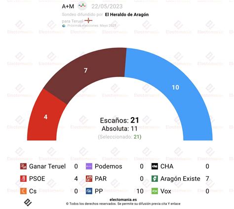 Em Electomania Es On Twitter Teruel A M My Teruel Existe