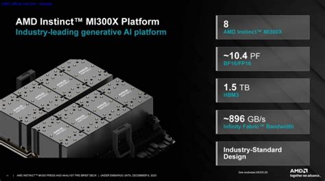 Amd Launches Instinct Mi X New Ai Accelerator With Gb Of Hbm At