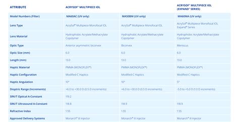 Acryof Iq Monofocal And Acrysof Iq Toric Iol Myalcon International