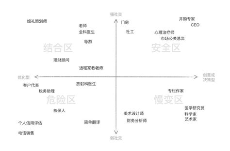 你的工作，会被人工智能取代吗？ 知乎