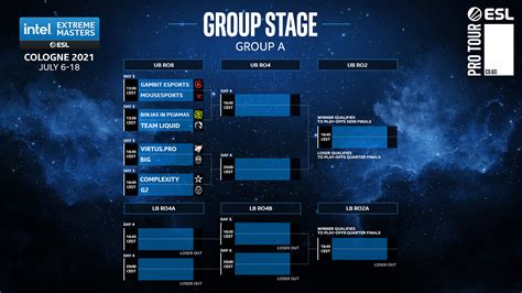 Iem Cologne 2021 Group Stage Preview Esports Esportsgg