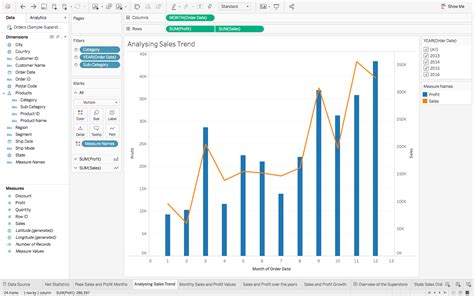 Data Visualisation Made Easy With Tableau For Beginners