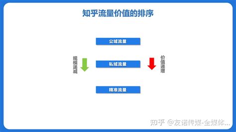 干货 最全面的知乎流量营销玩法总结 知乎