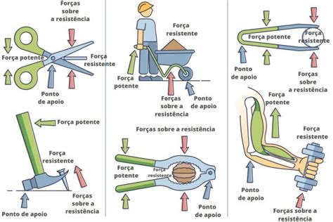 Est Tica O Que Aplica Es Conceitos F Rmulas