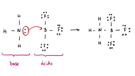 Ácidos Y Bases Teoría De Lewis Física Química