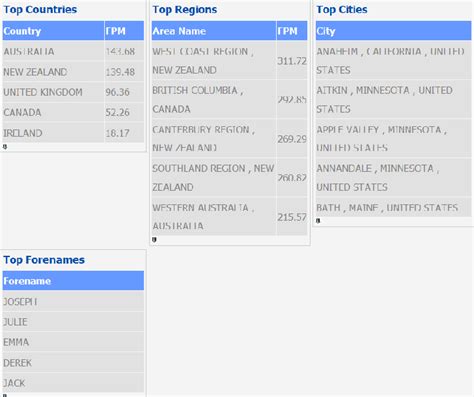 Map Surname Densities With The World Names Profiler