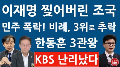 긴급 Kbs 충격의 여론조사 국민의힘 3관왕 이재명 조국에도 졌다 한동훈 환호 진성호의 융단폭격 Youtube