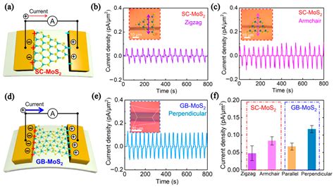 Nanomaterials Free Full Text Evolution Application Of Two