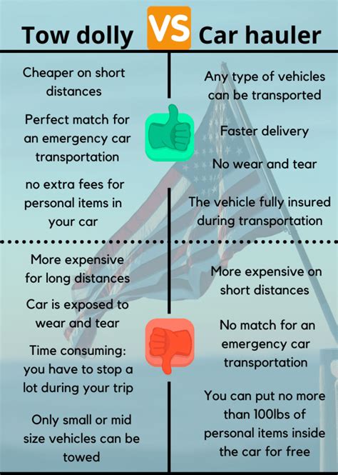 Long Distance Car Towing Or Auto Transport Pros Cons