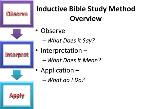 Inductive Bible Study Observation Chart Ponasa