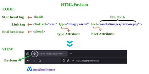 html favicon | add favicon in html