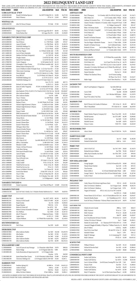 2022 Delinquent Land List Pickaway County Auditor Circleville OH