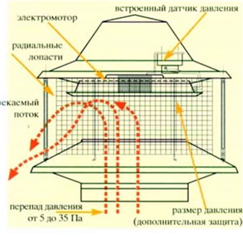 Дефлектор динамический DYN производства ASTATO, Франция