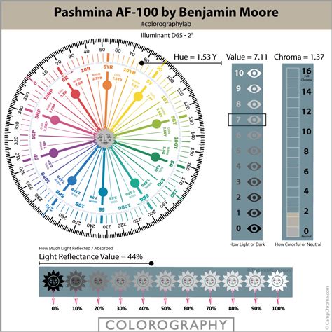 Pashmina Af By Benjamin Moore Expert Scientific Color Review